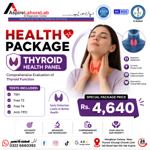 Thyroid Health Panel